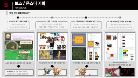 슬라이드 6 · B 외형 컨셉 기획 프로세스