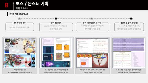 슬라이드 7 · B 전투 기획 프로세스
