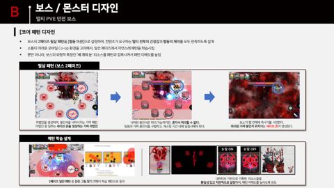 슬라이드 15 · B 코어 패턴 디자인