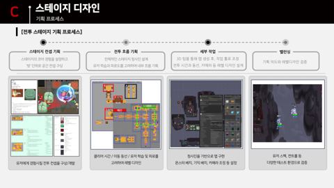 슬라이드 17 · C 전투 스테이지 기획 프로세스