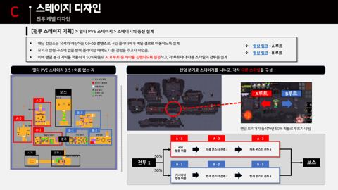슬라이드 20 · C 랜덤 분기 동선 설계
