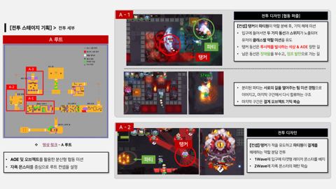슬라이드 23 · C A-1·A-2