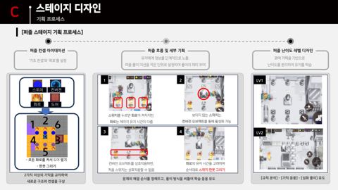 슬라이드 29 · C 퍼즐 기획 프로세스
