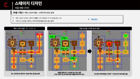 슬라이드 30 · C 번개의 길 동선